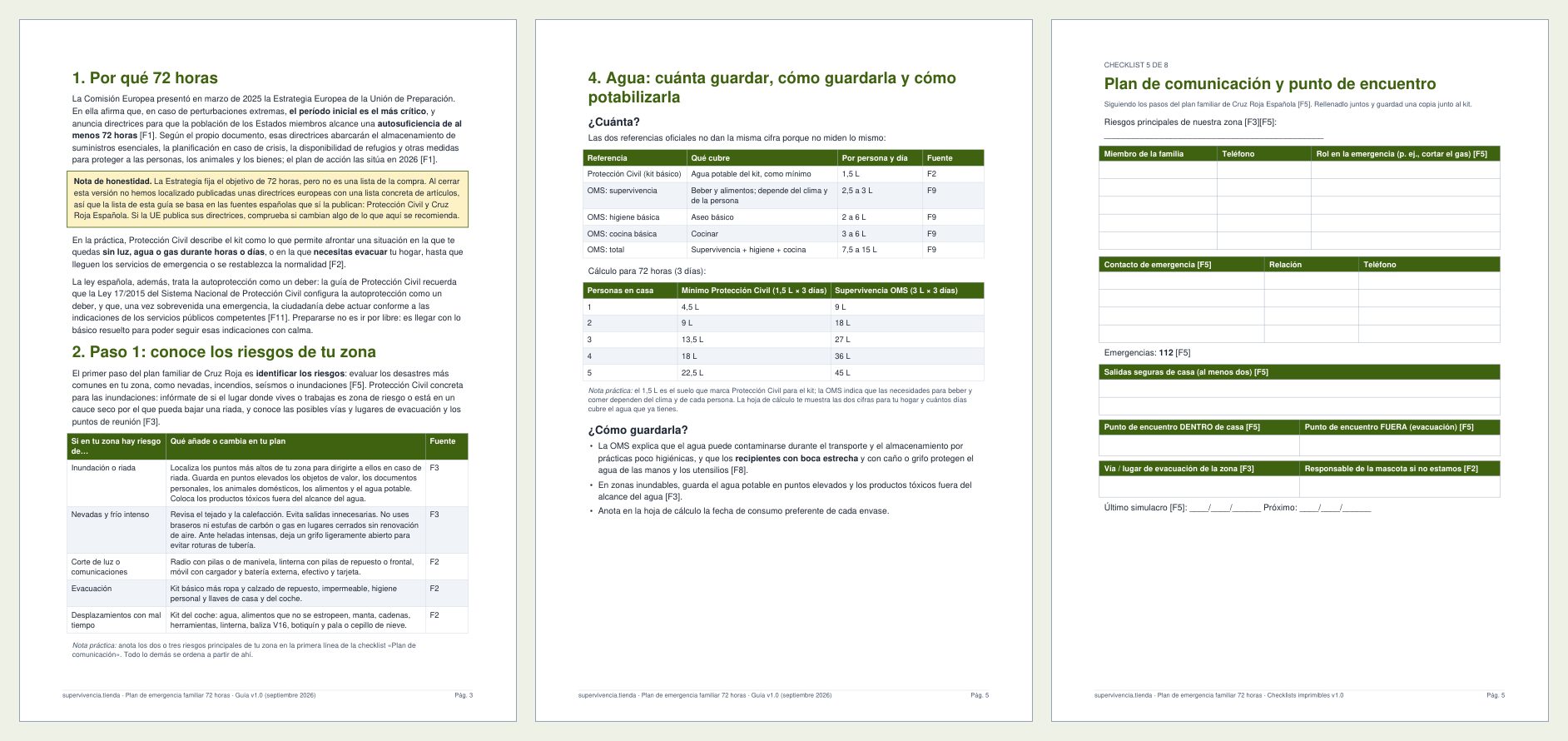 Vista previa real: página «Por qué 72 horas» y página del agua de la guía, y checklist del plan de comunicación y punto de encuentro